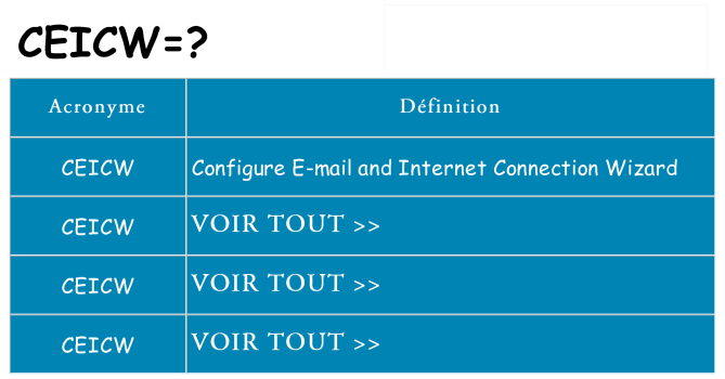 Ce que signifie le sigle pour ceicw