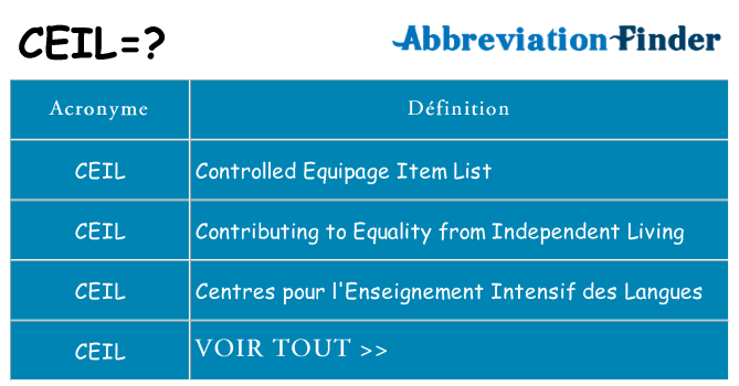 Ce que signifie le sigle pour ceil