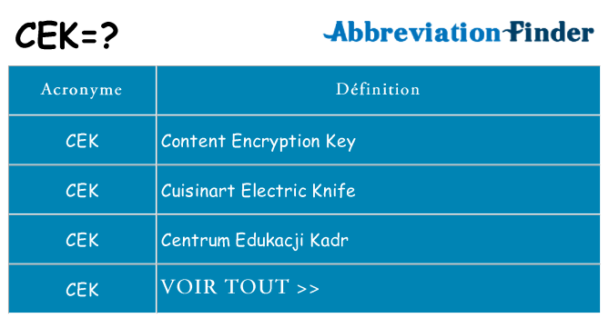 Ce que signifie le sigle pour cek