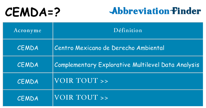 Ce que signifie le sigle pour cemda