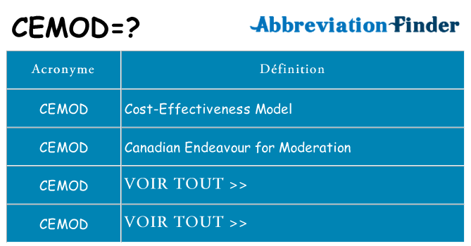 Ce que signifie le sigle pour cemod