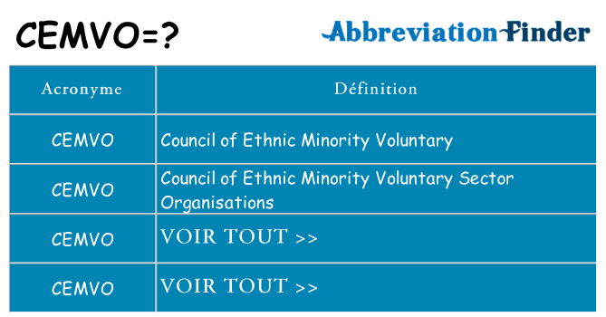 Ce que signifie le sigle pour cemvo