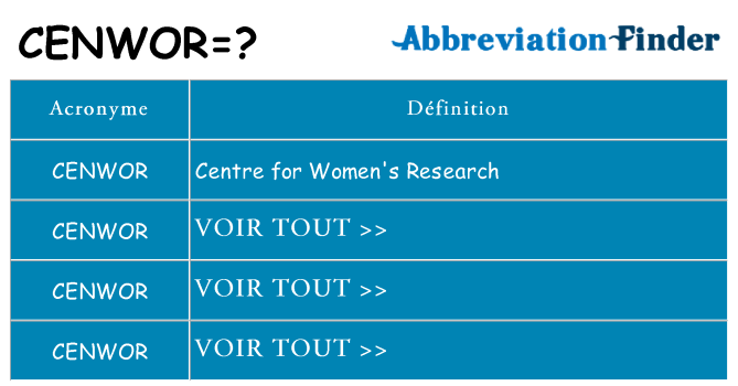 Ce que signifie le sigle pour cenwor