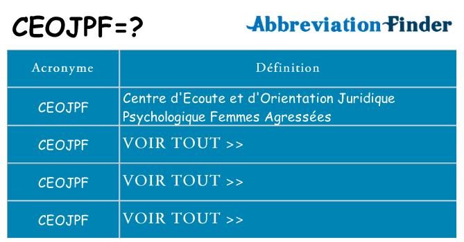 Ce que signifie le sigle pour ceojpf