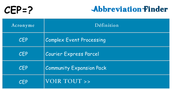 Ce que signifie le sigle pour cep