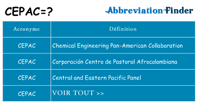 Ce que signifie le sigle pour cepac