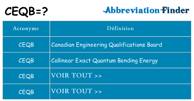 Ce que signifie le sigle pour ceqb