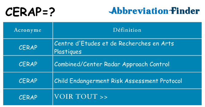 Ce que signifie le sigle pour cerap