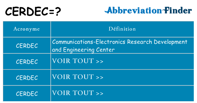 Ce que signifie le sigle pour cerdec
