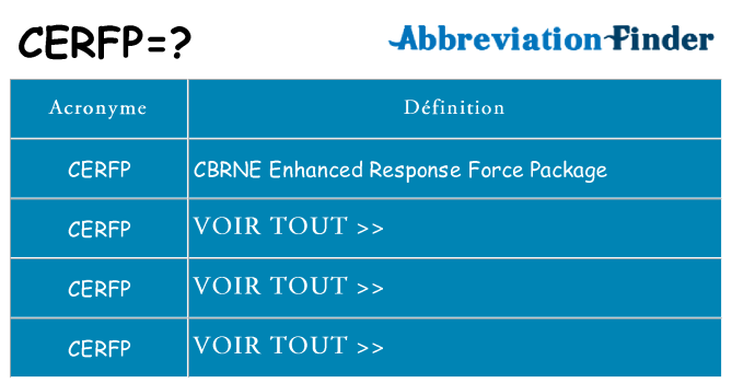 Ce que signifie le sigle pour cerfp