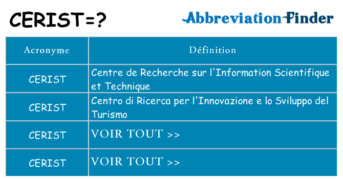 Ce que signifie le sigle pour cerist