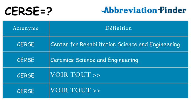 Ce que signifie le sigle pour cerse