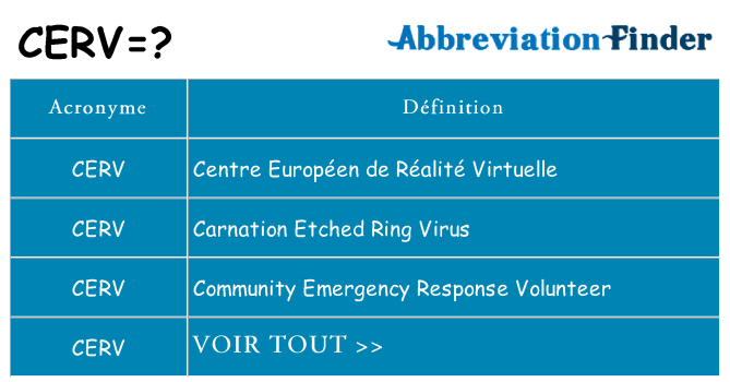 Ce que signifie le sigle pour cerv