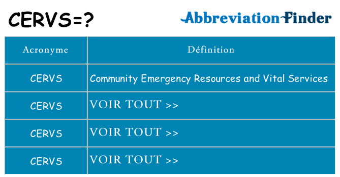 Ce que signifie le sigle pour cervs