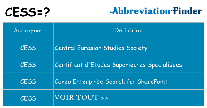 Ce que signifie le sigle pour cess