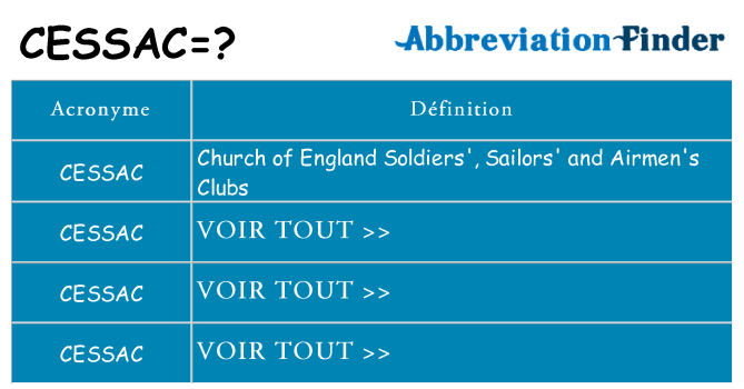 Ce que signifie le sigle pour cessac