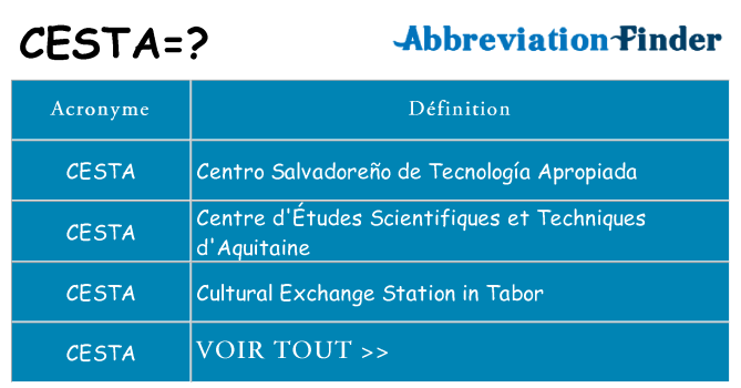 Ce que signifie le sigle pour cesta