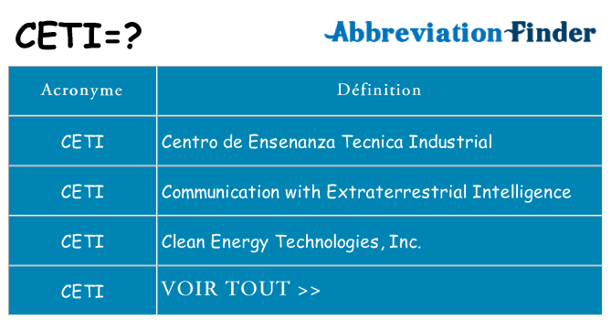 Ce que signifie le sigle pour ceti