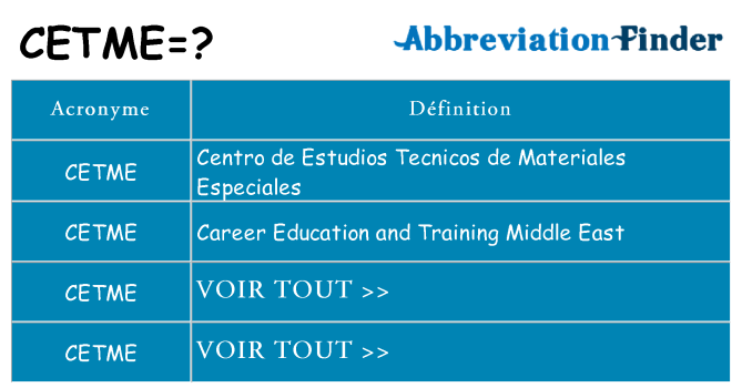 Ce que signifie le sigle pour cetme