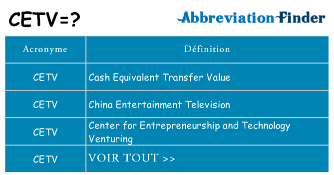 Ce que signifie le sigle pour cetv
