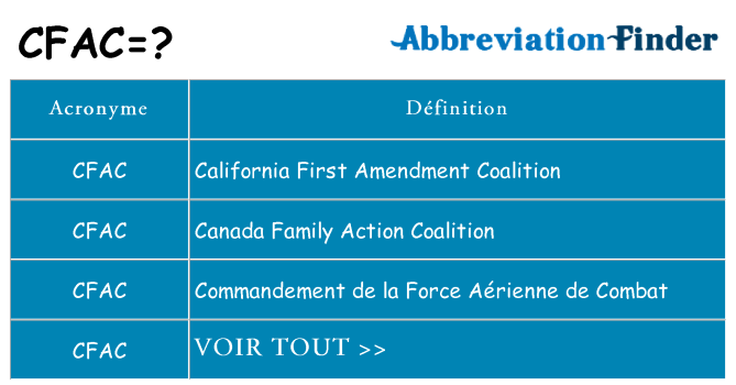Ce que signifie le sigle pour cfac
