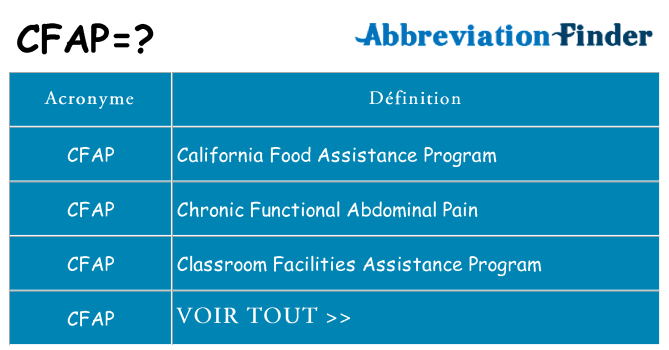 Ce que signifie le sigle pour cfap