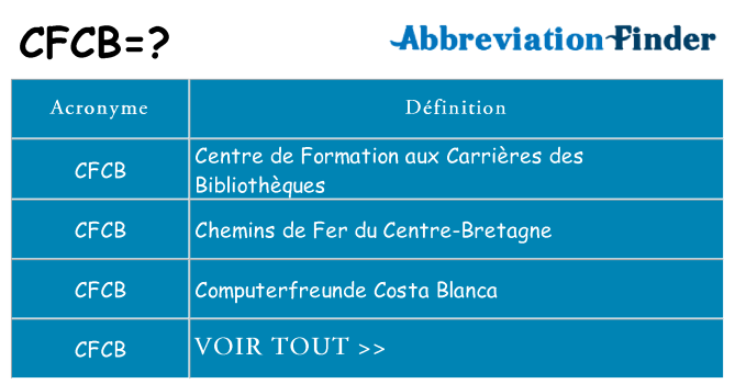 Ce que signifie le sigle pour cfcb