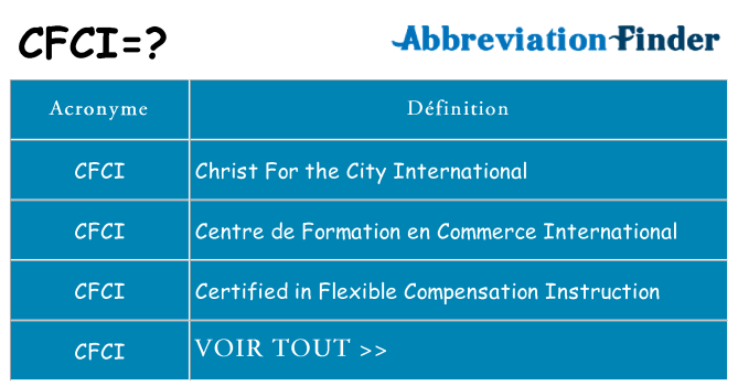 Ce que signifie le sigle pour cfci