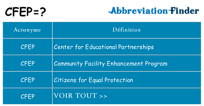 Ce que signifie le sigle pour cfep