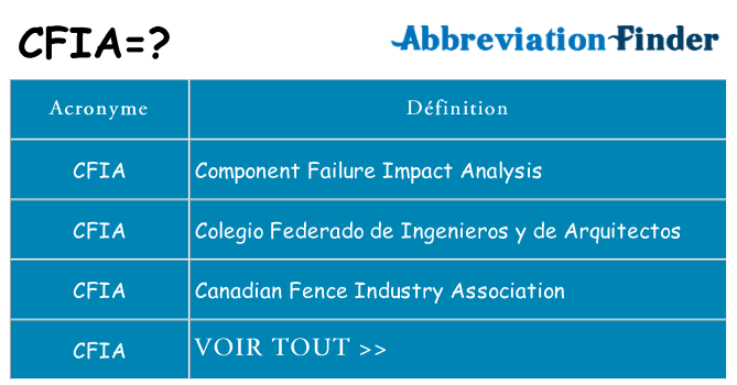 Ce que signifie le sigle pour cfia