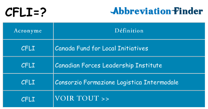 Ce que signifie le sigle pour cfli