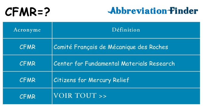 Ce que signifie le sigle pour cfmr