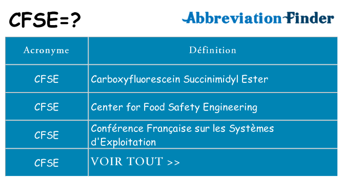 Ce que signifie le sigle pour cfse