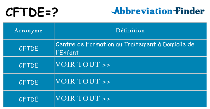 Ce que signifie le sigle pour cftde