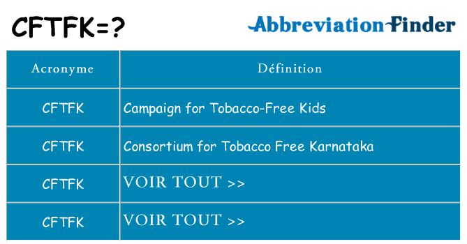 Ce que signifie le sigle pour cftfk
