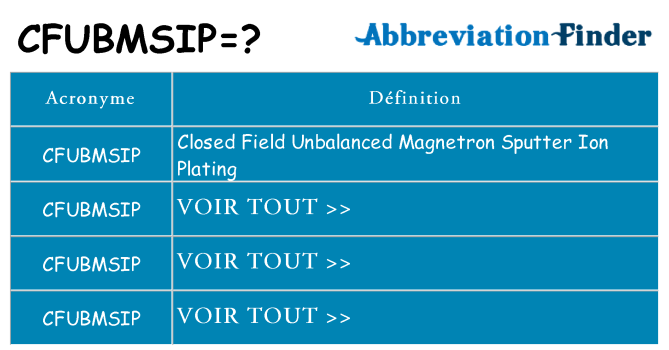 Ce que signifie le sigle pour cfubmsip