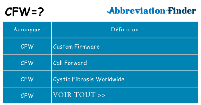 Ce que signifie le sigle pour cfw