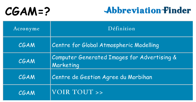 Ce que signifie le sigle pour cgam