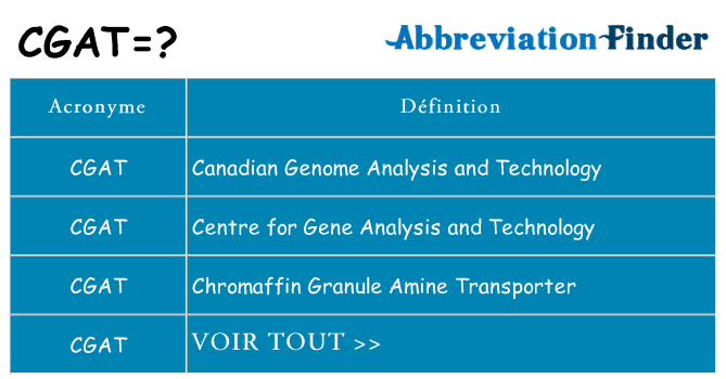 Ce que signifie le sigle pour cgat