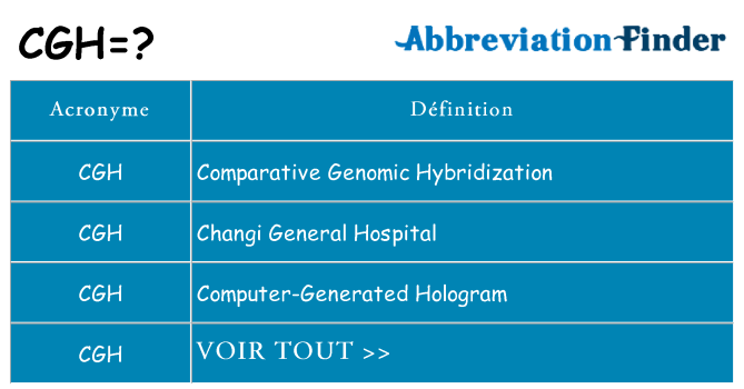Ce que signifie le sigle pour cgh