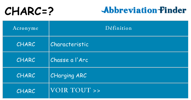 Ce que signifie le sigle pour charc