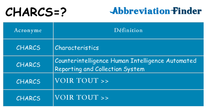 Ce que signifie le sigle pour charcs