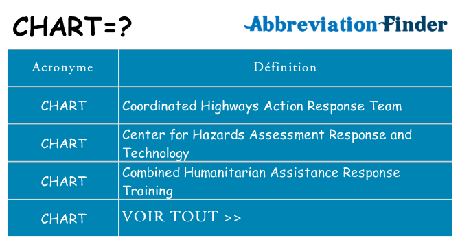 Ce que signifie le sigle pour chart
