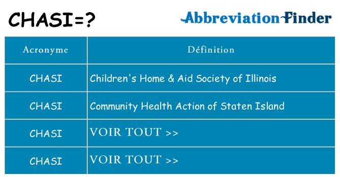 Ce que signifie le sigle pour chasi