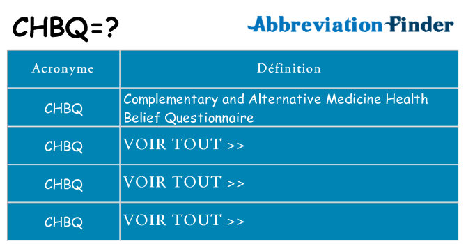 Ce que signifie le sigle pour chbq
