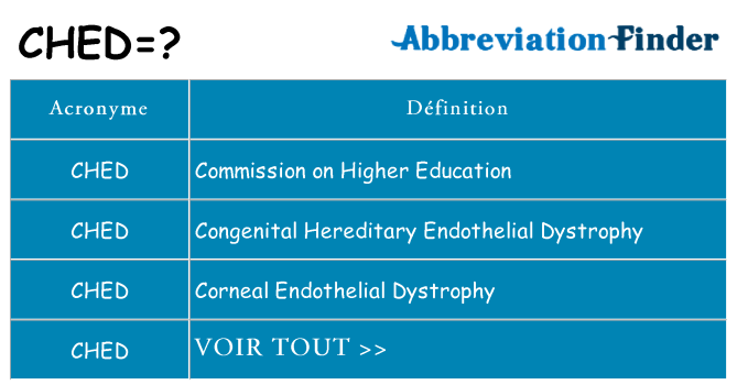 Ce que signifie le sigle pour ched