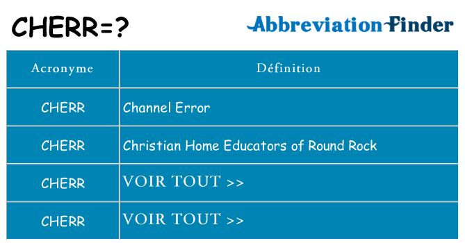 Ce que signifie le sigle pour cherr