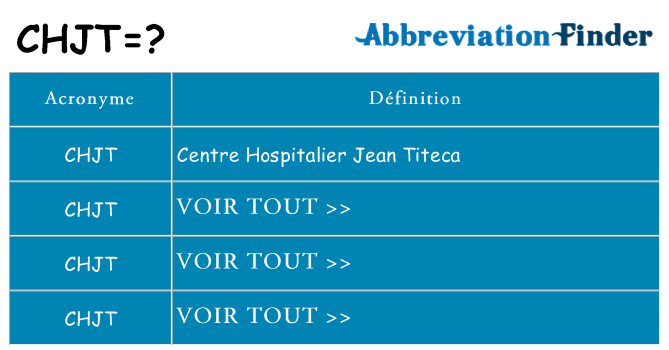 Ce que signifie le sigle pour chjt
