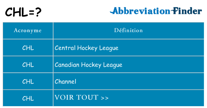 Ce que signifie le sigle pour chl