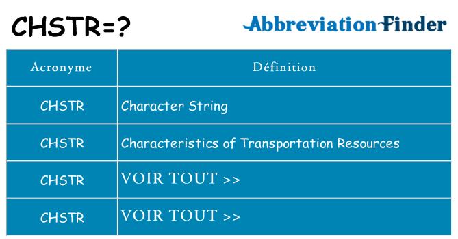 Ce que signifie le sigle pour chstr